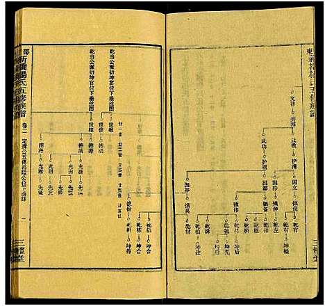 [下载][新桥杨氏五修族谱_24卷及卷首末_邵东新桥阳氏五修族谱_邵东新桥阳氏五修族谱]湖南.新桥杨氏五修家谱_四.pdf