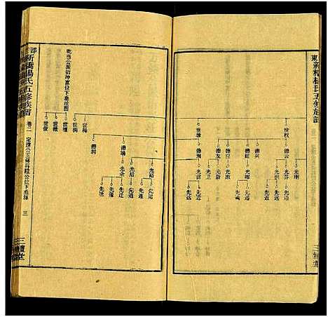 [下载][新桥杨氏五修族谱_24卷及卷首末_邵东新桥阳氏五修族谱_邵东新桥阳氏五修族谱]湖南.新桥杨氏五修家谱_四.pdf