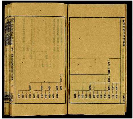 [下载][新桥杨氏五修族谱_24卷及卷首末_邵东新桥阳氏五修族谱_邵东新桥阳氏五修族谱]湖南.新桥杨氏五修家谱_六.pdf