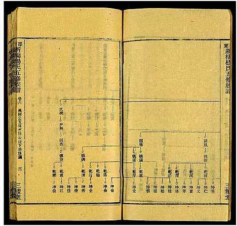 [下载][新桥杨氏五修族谱_24卷及卷首末_邵东新桥阳氏五修族谱_邵东新桥阳氏五修族谱]湖南.新桥杨氏五修家谱_八.pdf