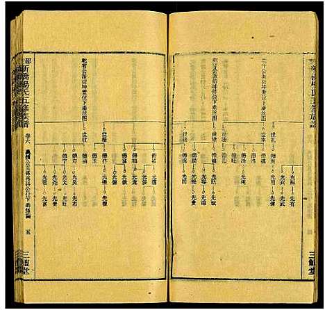 [下载][新桥杨氏五修族谱_24卷及卷首末_邵东新桥阳氏五修族谱_邵东新桥阳氏五修族谱]湖南.新桥杨氏五修家谱_八.pdf