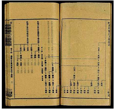 [下载][新桥杨氏五修族谱_24卷及卷首末_邵东新桥阳氏五修族谱_邵东新桥阳氏五修族谱]湖南.新桥杨氏五修家谱_十五.pdf