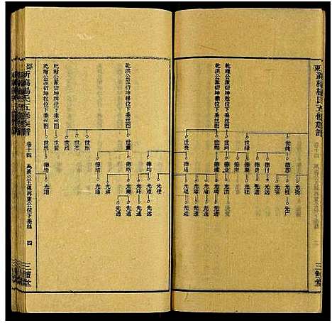 [下载][新桥杨氏五修族谱_24卷及卷首末_邵东新桥阳氏五修族谱_邵东新桥阳氏五修族谱]湖南.新桥杨氏五修家谱_十五.pdf