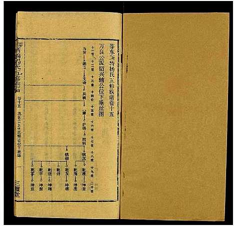 [下载][新桥杨氏五修族谱_24卷及卷首末_邵东新桥阳氏五修族谱_邵东新桥阳氏五修族谱]湖南.新桥杨氏五修家谱_十六.pdf