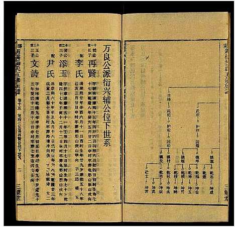 [下载][新桥杨氏五修族谱_24卷及卷首末_邵东新桥阳氏五修族谱_邵东新桥阳氏五修族谱]湖南.新桥杨氏五修家谱_十六.pdf