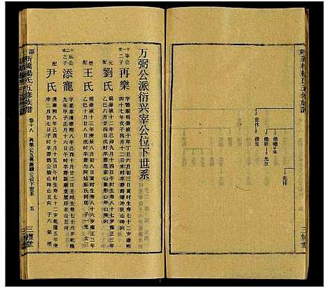 [下载][新桥杨氏五修族谱_24卷及卷首末_邵东新桥阳氏五修族谱_邵东新桥阳氏五修族谱]湖南.新桥杨氏五修家谱_十九.pdf