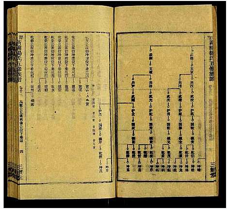 [下载][新桥杨氏五修族谱_24卷及卷首末_邵东新桥阳氏五修族谱_邵东新桥阳氏五修族谱]湖南.新桥杨氏五修家谱_二十四.pdf