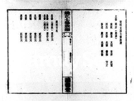 [下载][姚氏七修族谱_2卷首4卷_双峰姚氏七修族谱]湖南.姚氏七修家谱.pdf