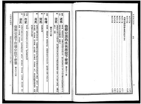 [下载][汝城叶氏总谱_6卷含9章_湖南汝城叶氏总谱]湖南.汝城叶氏总谱_五.pdf