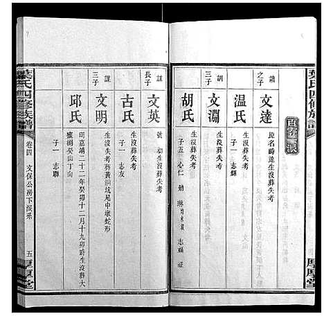 [下载][叶氏四修族谱_16卷]湖南.叶氏四修家谱_四.pdf