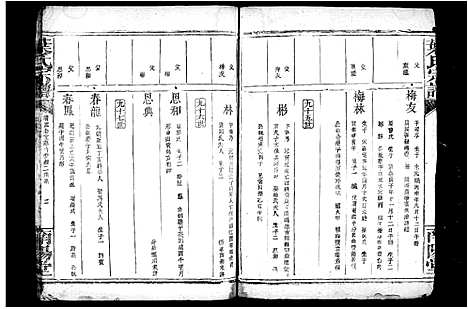 [下载][叶氏宗谱]湖南.叶氏家谱_一.pdf