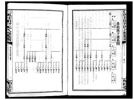 [下载][仁风井田尹氏八修族谱]湖南.仁风井田尹氏八修家谱_十三.pdf