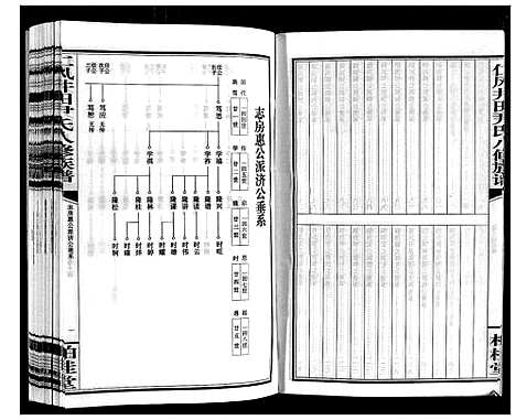 [下载][仁风井田尹氏八修族谱]湖南.仁风井田尹氏八修家谱_十四.pdf