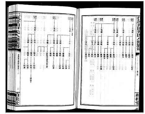 [下载][仁风井田尹氏八修族谱]湖南.仁风井田尹氏八修家谱_十四.pdf