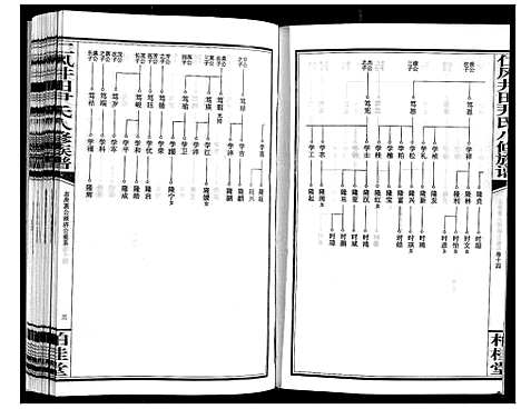 [下载][仁风井田尹氏八修族谱]湖南.仁风井田尹氏八修家谱_十四.pdf