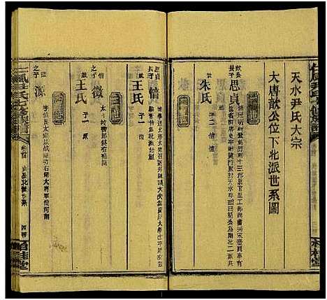 [下载][仁风尹氏七修族谱_27卷及卷首中末9卷_井田尹氏七修族谱]湖南.仁风尹氏七修家谱_十一.pdf