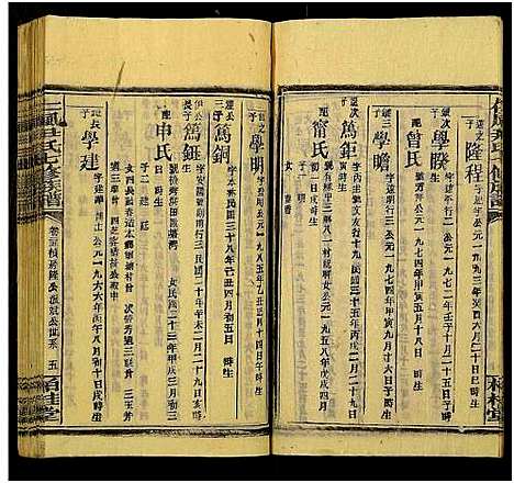 [下载][仁风尹氏七修族谱_27卷及卷首中末9卷_井田尹氏七修族谱]湖南.仁风尹氏七修家谱_四十五.pdf