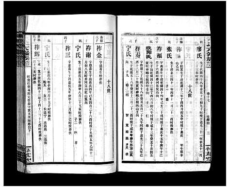 [下载][尹氏族谱_各房分卷首9卷_尹氏六修族谱]湖南.尹氏家谱_115.pdf