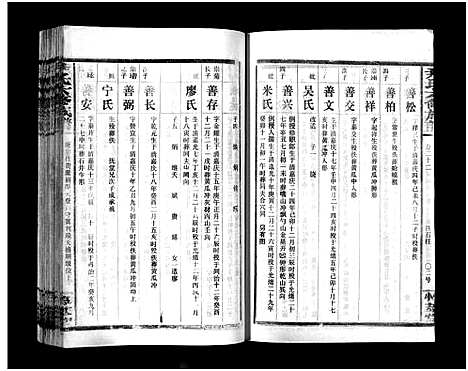 [下载][尹氏族谱_各房分卷首9卷_尹氏六修族谱]湖南.尹氏家谱_120.pdf