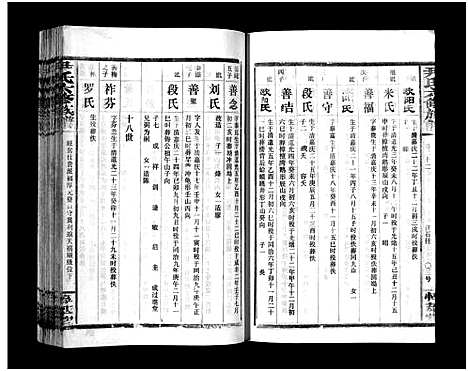 [下载][尹氏族谱_各房分卷首9卷_尹氏六修族谱]湖南.尹氏家谱_120.pdf