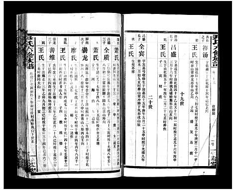 [下载][尹氏族谱_各房分卷首9卷_尹氏六修族谱]湖南.尹氏家谱_121.pdf