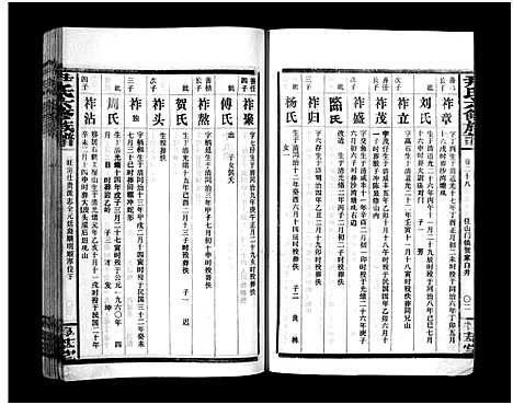 [下载][尹氏族谱_各房分卷首9卷_尹氏六修族谱]湖南.尹氏家谱_126.pdf