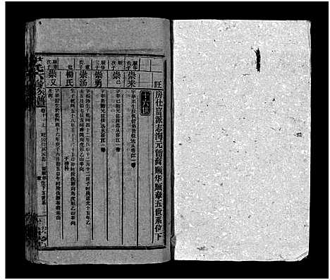 [下载][尹氏族谱_各房分卷首9卷_尹氏六修族谱]湖南.尹氏家谱_139.pdf