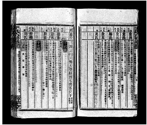 [下载][尹氏族谱_各房分卷首9卷_尹氏六修族谱]湖南.尹氏家谱_139.pdf