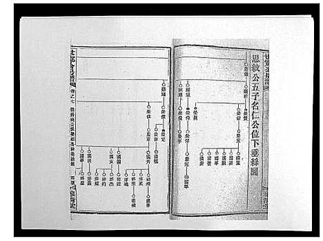 [下载][洞霞尹氏宽公房谱_14卷首1卷末2卷]湖南.洞霞尹氏宽公房谱_九.pdf