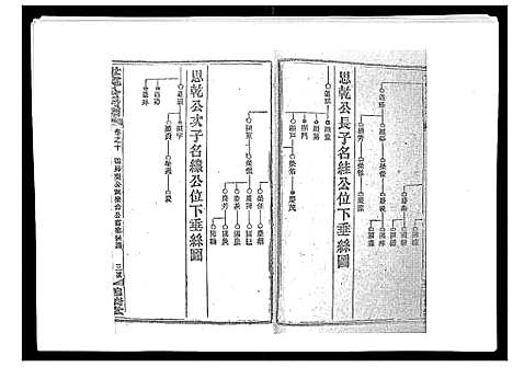 [下载][洞霞尹氏宽公房谱_14卷首1卷末2卷]湖南.洞霞尹氏宽公房谱_十二.pdf