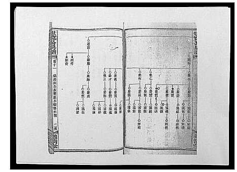 [下载][洞霞尹氏宽公房谱_14卷首1卷末2卷]湖南.洞霞尹氏宽公房谱_十三.pdf