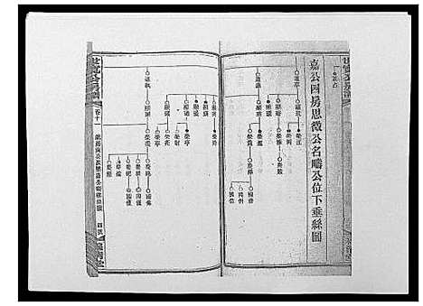 [下载][洞霞尹氏宽公房谱_14卷首1卷末2卷]湖南.洞霞尹氏宽公房谱_十三.pdf