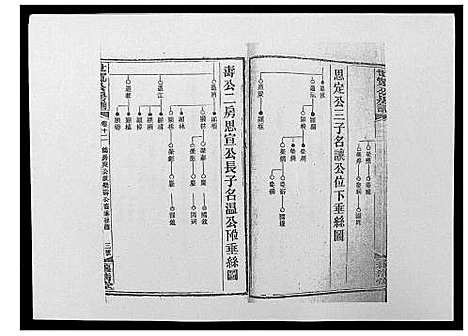 [下载][洞霞尹氏宽公房谱_14卷首1卷末2卷]湖南.洞霞尹氏宽公房谱_十四.pdf