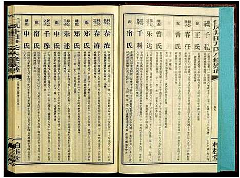 [下载][邵阳仁风井田尹氏八修族谱_16卷_仁风井田尹氏八修族谱]湖南.邵阳仁风井田尹氏八修家谱_五.pdf