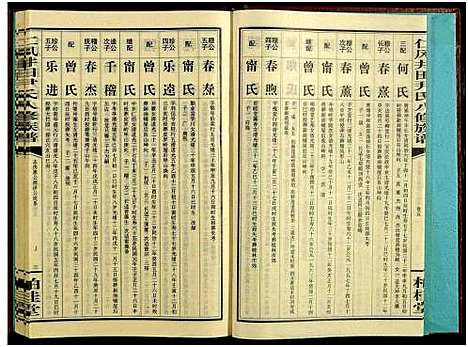 [下载][邵阳仁风井田尹氏八修族谱_16卷_仁风井田尹氏八修族谱]湖南.邵阳仁风井田尹氏八修家谱_五.pdf