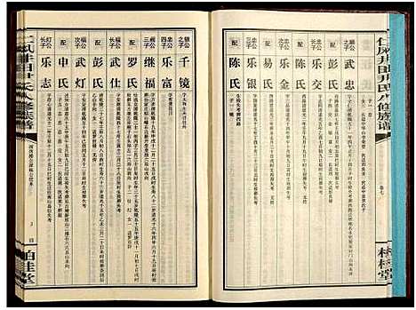 [下载][邵阳仁风井田尹氏八修族谱_16卷_仁风井田尹氏八修族谱]湖南.邵阳仁风井田尹氏八修家谱_七.pdf