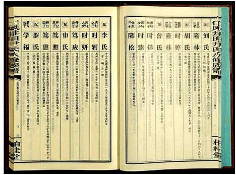 [下载][邵阳仁风井田尹氏八修族谱_16卷_仁风井田尹氏八修族谱]湖南.邵阳仁风井田尹氏八修家谱_九.pdf