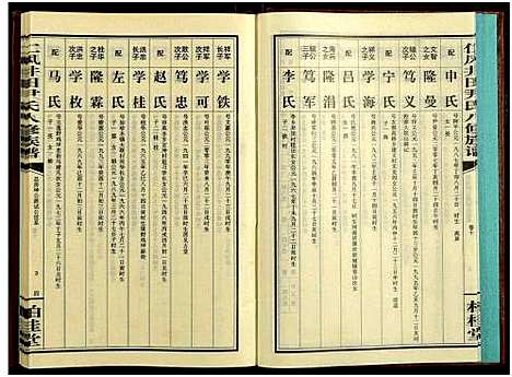 [下载][邵阳仁风井田尹氏八修族谱_16卷_仁风井田尹氏八修族谱]湖南.邵阳仁风井田尹氏八修家谱_十.pdf