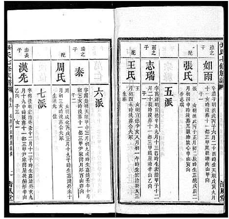 [下载][尹氏七修族谱_38卷首末各1卷]湖南.尹氏七修家谱_四.pdf