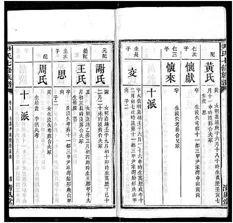 [下载][尹氏七修族谱_38卷首末各1卷]湖南.尹氏七修家谱_四.pdf