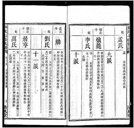 [下载][尹氏七修族谱_38卷首末各1卷]湖南.尹氏七修家谱_六.pdf