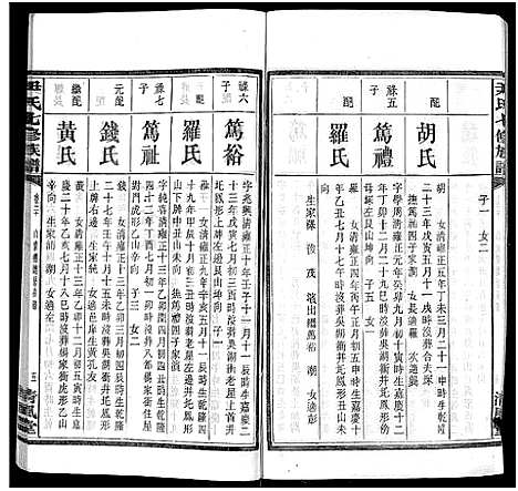 [下载][尹氏七修族谱_38卷首末各1卷]湖南.尹氏七修家谱_七.pdf