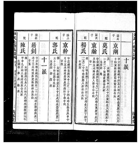 [下载][尹氏七修族谱_38卷首末各1卷]湖南.尹氏七修家谱_十五.pdf