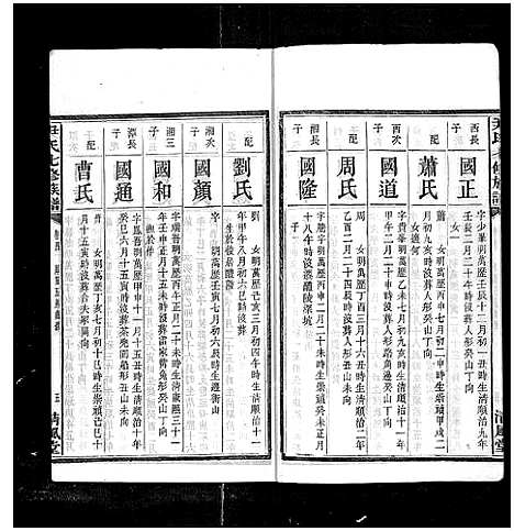 [下载][尹氏七修族谱_38卷首末各1卷]湖南.尹氏七修家谱_十五.pdf