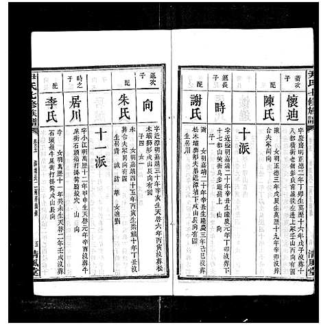 [下载][尹氏七修族谱_38卷首末各1卷]湖南.尹氏七修家谱_十六.pdf