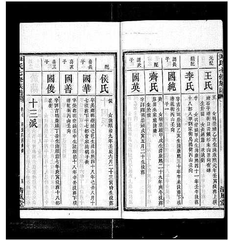 [下载][尹氏七修族谱_38卷首末各1卷]湖南.尹氏七修家谱_十八.pdf