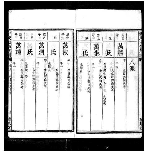 [下载][尹氏七修族谱_38卷首末各1卷]湖南.尹氏七修家谱_十九.pdf