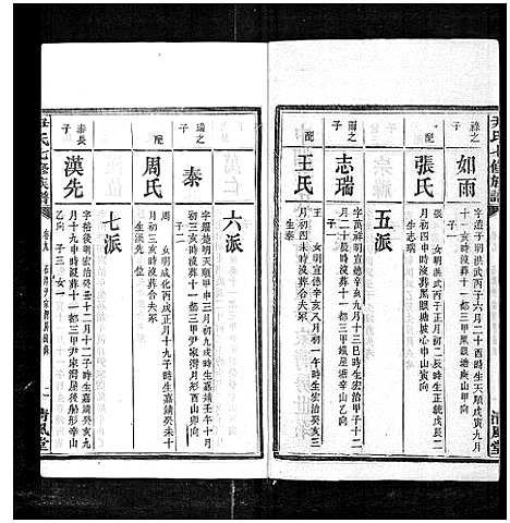 [下载][尹氏七修族谱_38卷首末各1卷]湖南.尹氏七修家谱_二十.pdf