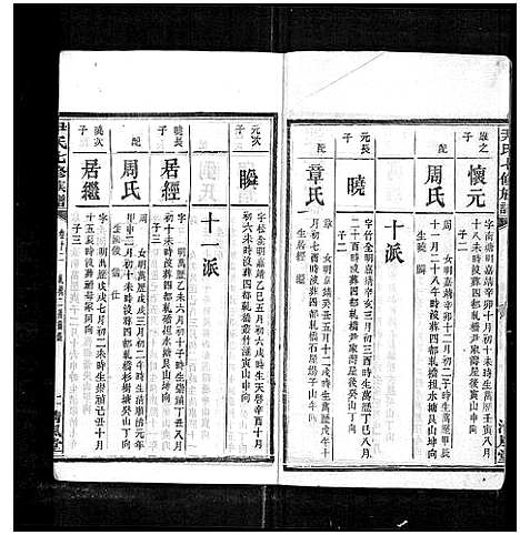 [下载][尹氏七修族谱_38卷首末各1卷]湖南.尹氏七修家谱_二十三.pdf