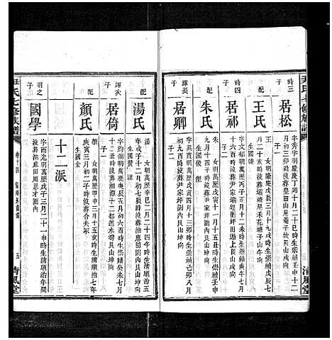 [下载][尹氏七修族谱_38卷首末各1卷]湖南.尹氏七修家谱_二十五.pdf